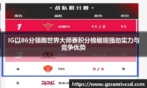 IG以86分领跑世界大师赛积分榜展现强劲实力与竞争优势